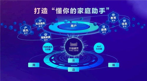 天猫精灵四款新品齐发 高音质与大尺寸齐飞，引领物联网智能生活新体验