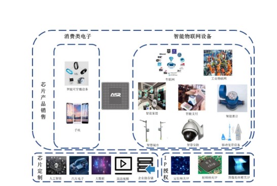 直面“基带三剑客”，翱捷科技基带芯片未搭上5G快车——物联网技术研发何去何从？