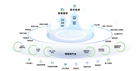 省工信厅总经济师熊琛一行调研华宽通科技，物联网技术研发获重点关注