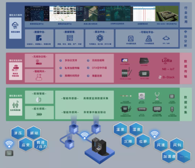 源清慧虹亮相第二十二届中国高速公路信息化研讨会，物联网技术引领智慧交通新未来