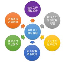 智慧监所 基于物联网技术的互联网财物管理系统解决方案