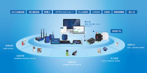 聚焦工业物联网赛道，有人物联网再获B轮融资